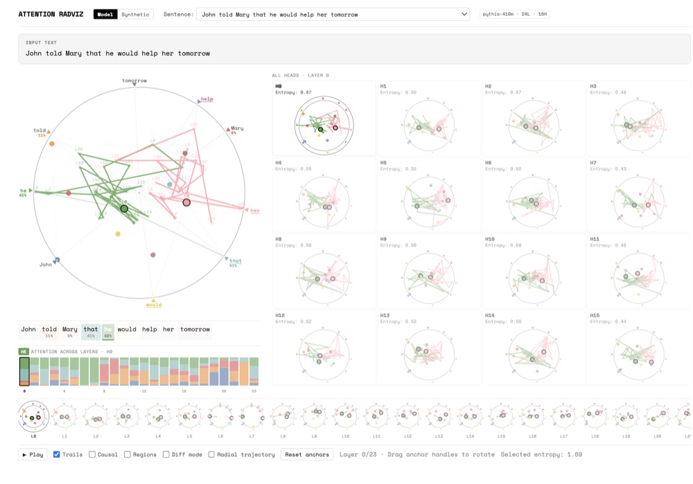 The AttentionRadViz interface