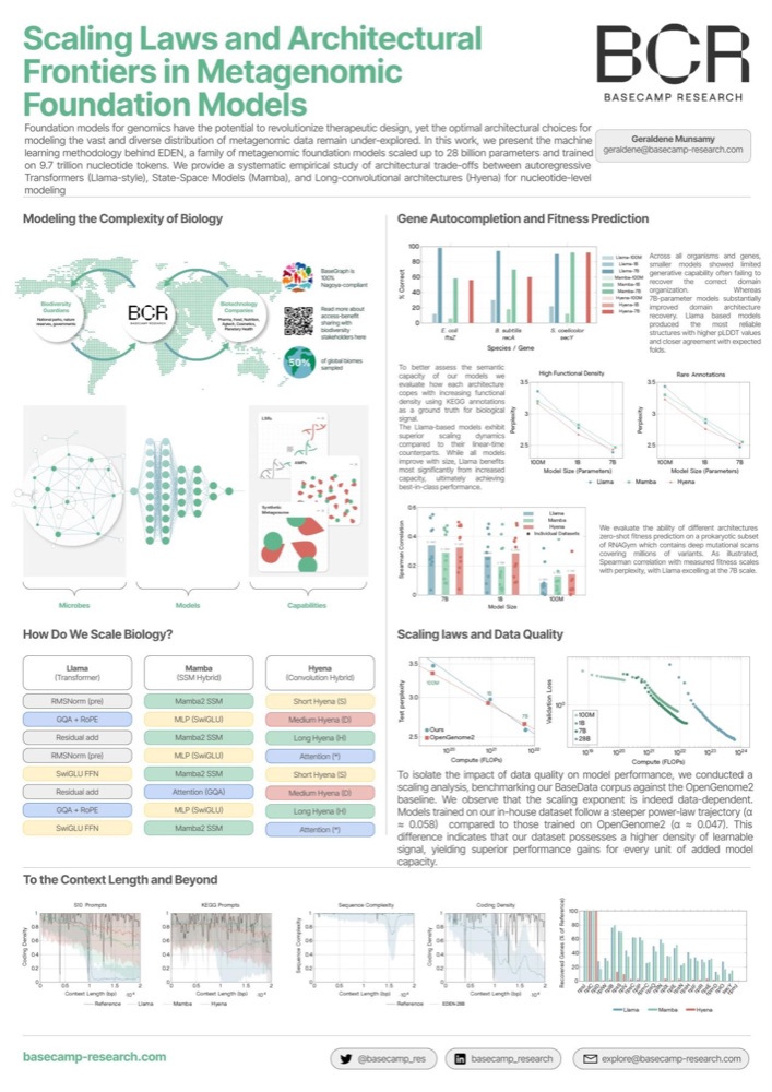 Scaling Laws and Architectural Frontiers in Metagenomic Foundation Models poster